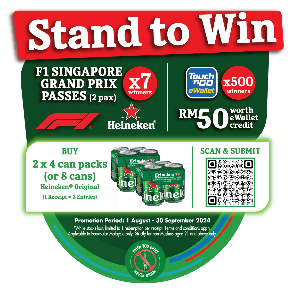 HEINEKEN F1 POSM Design Onpacksticker 99Speedmart (1)